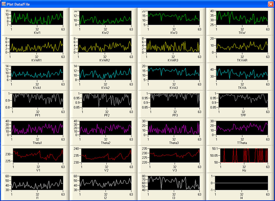 ภาพกราฟรวมค่าต่างๆ หลังหุ้มฉนวน